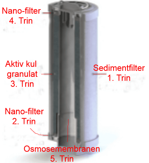 Omvendt osmose 4in1 filter